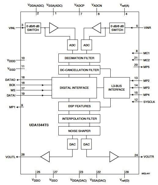 NXP UDA1344TS